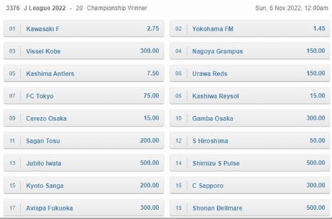 sg current odds|Home .
